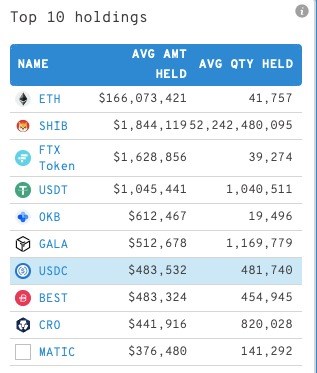 Ethereum balinaları SHIB tutmaya devam ediyor