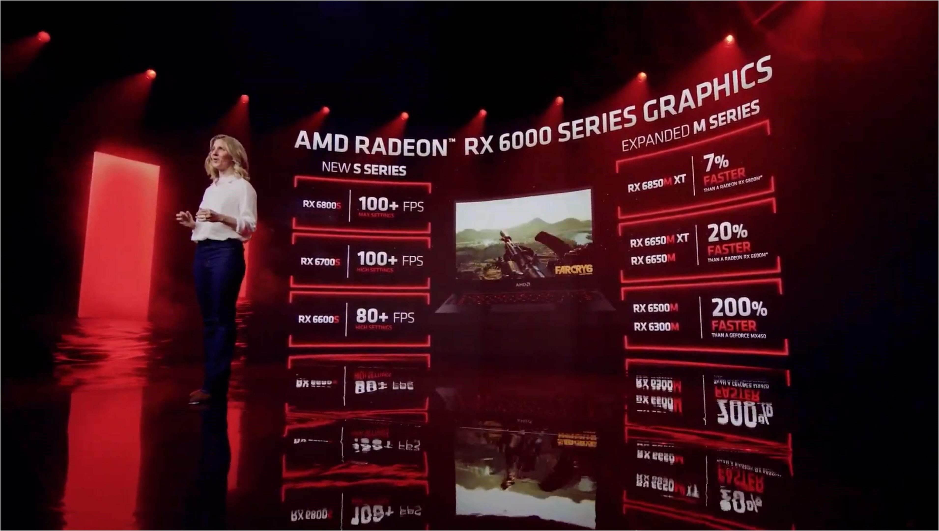 Radeon RX 6000S