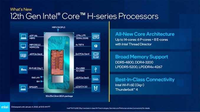 Intel Alder Lake H
