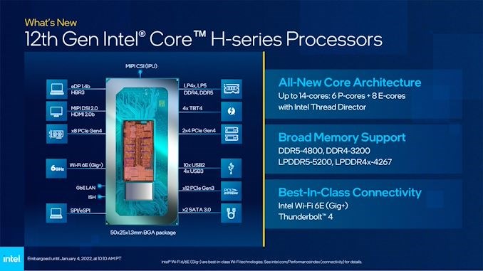 Intel Alder Lake H