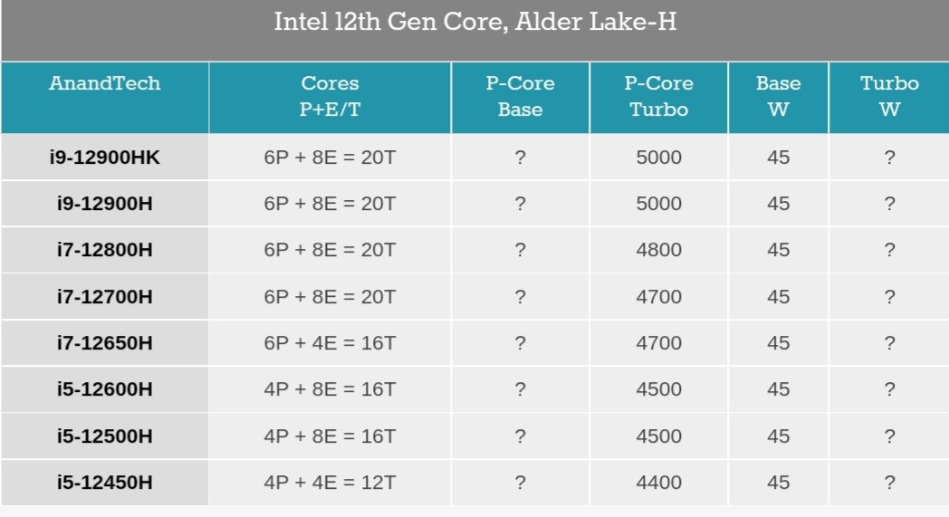 Intel Alder Lake H işlemciler