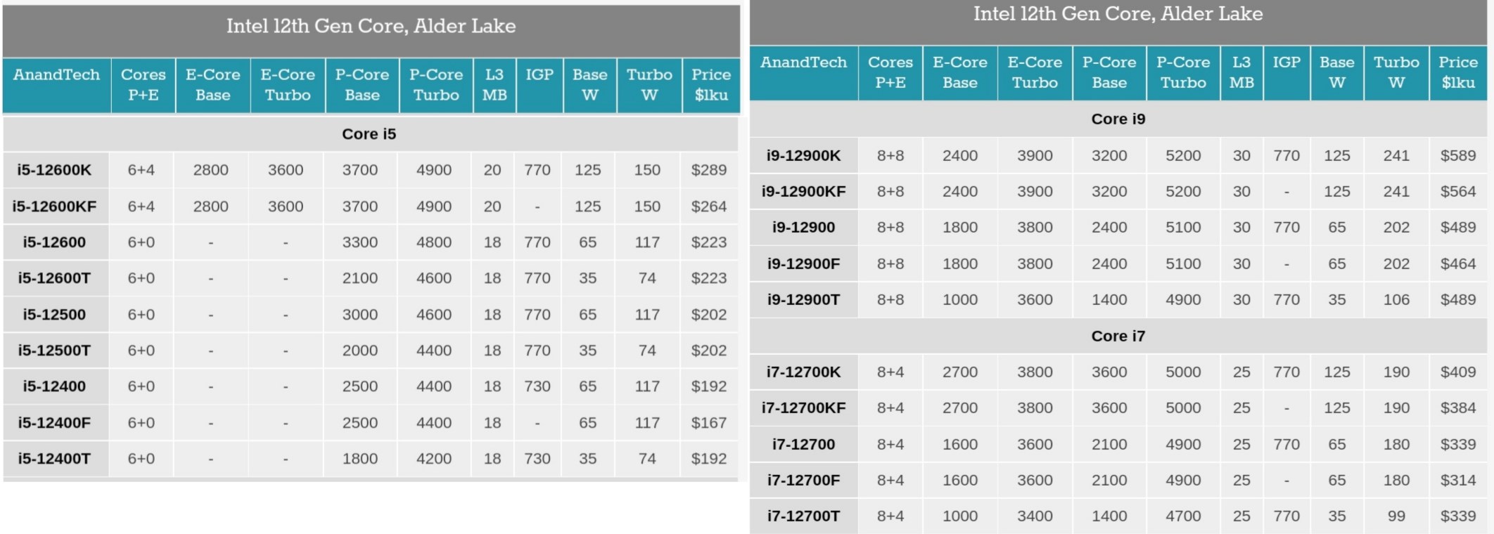 Intel Alder Lake masa üstü işlemciler