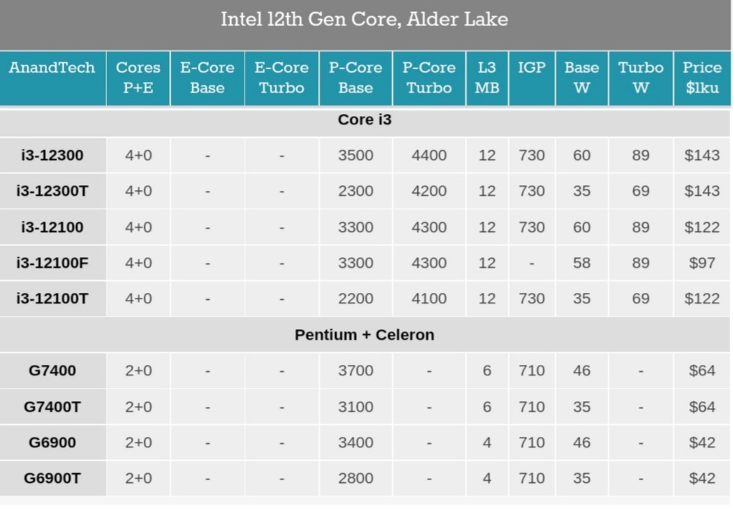 Intel Alder Lake