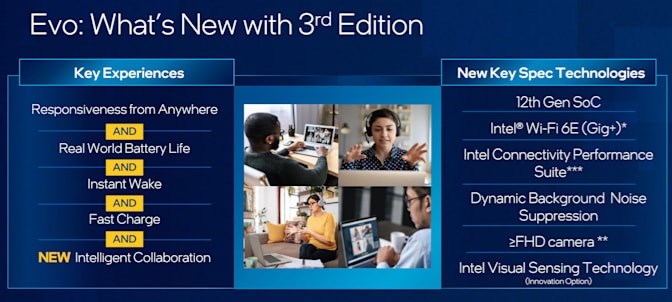 Intel EVO programı
