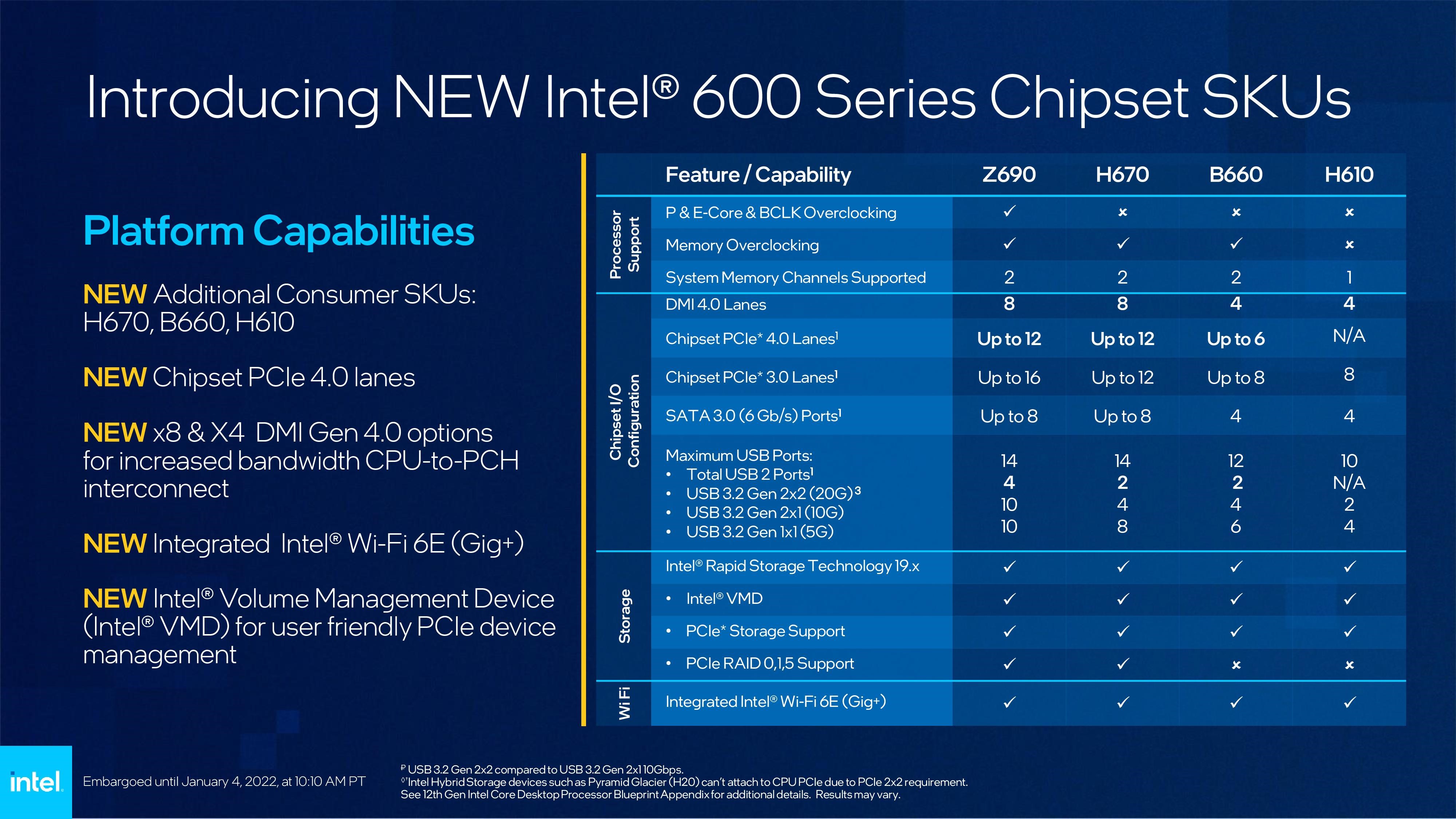 Intel 600 çipsetleri