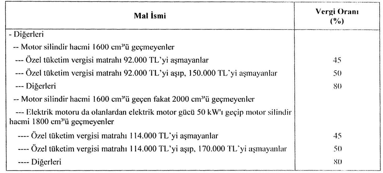 ÖTV matrah güncellemesi yapıldı: Yeni ÖTV oranları ve ÖTV matrahı