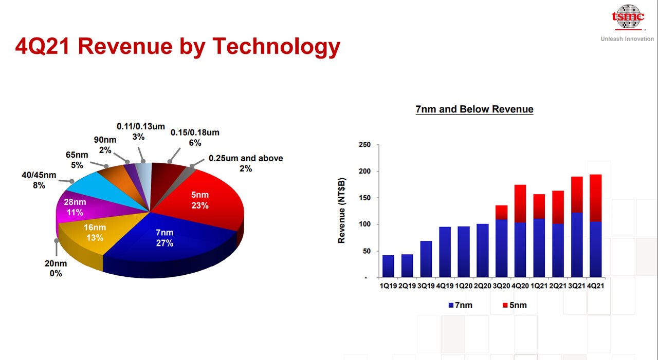 TSMC