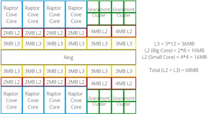 Intel Raptor Lake