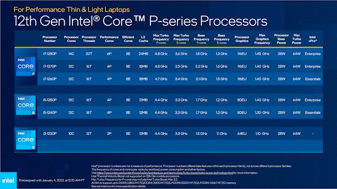 Intel Core-P