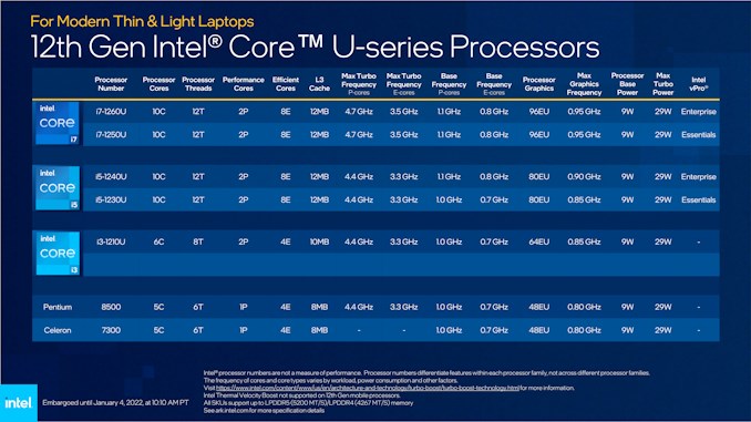 Intel Core-U 
