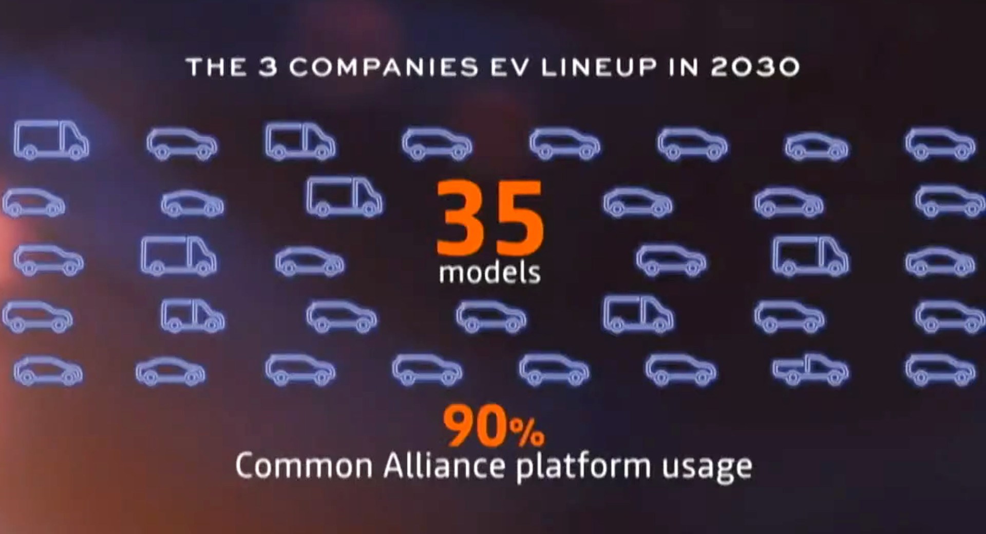 Renault-Nissan-Mitsubishi'den 35 yeni elektrikli araç geliyor