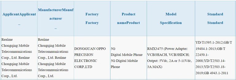 Realme V23 için geri sayım başladı: 3C sertifikası aldı