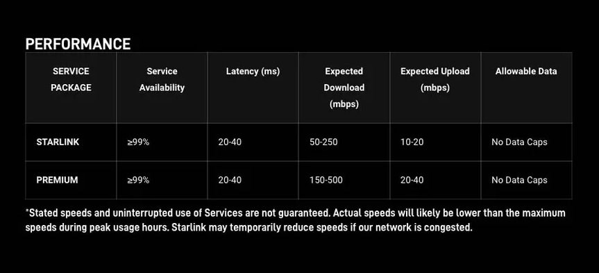 Starlink Premium paketi duyuruldu: Aylık 500 dolara 500 Mbps hız