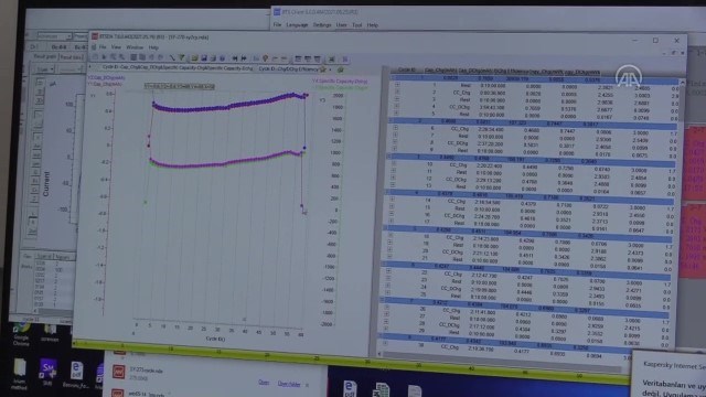 Beş kat daha yüksek kapasiteli yerli lityum iyon pil üretildi