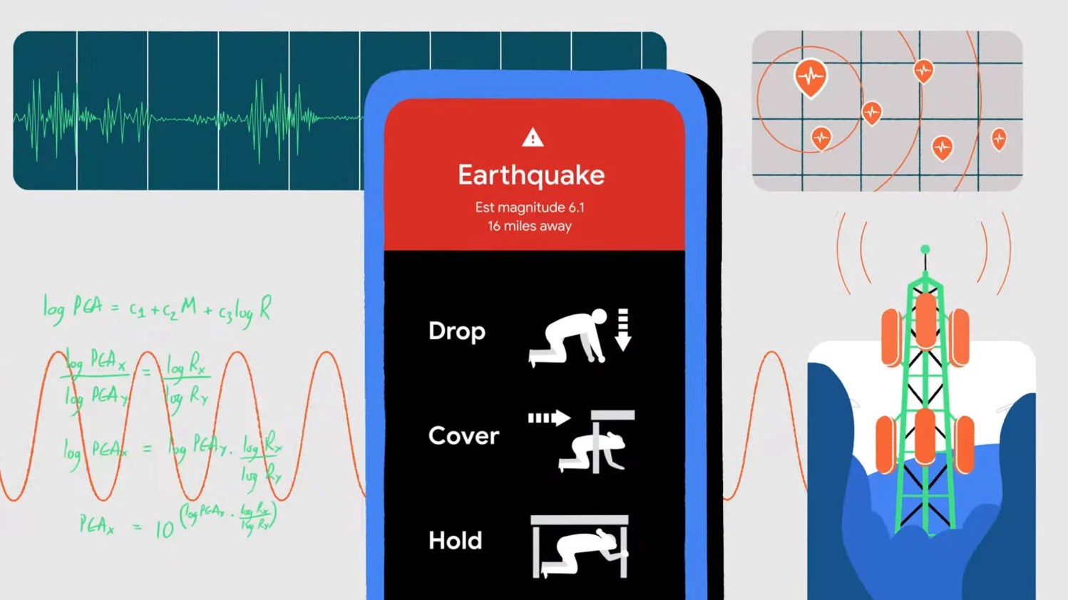 deprem uyarı sistemi