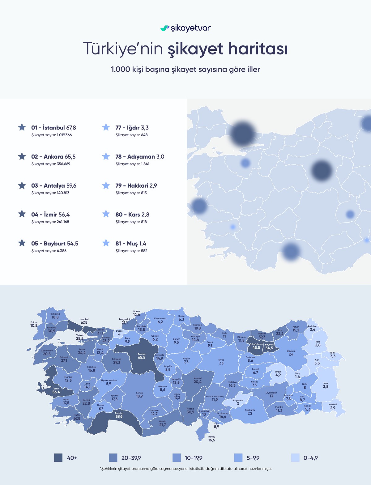 Şikayetvar 2021 verilerini açıkladı