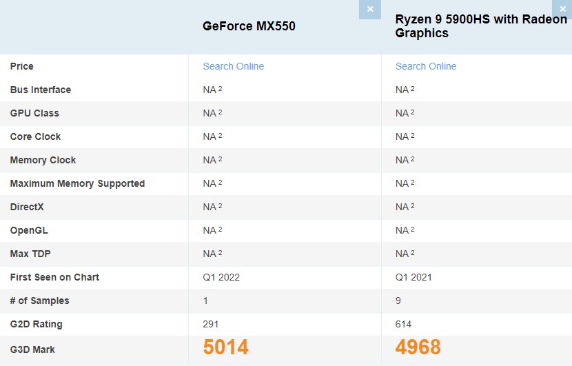 GeForce MX550 performansı 