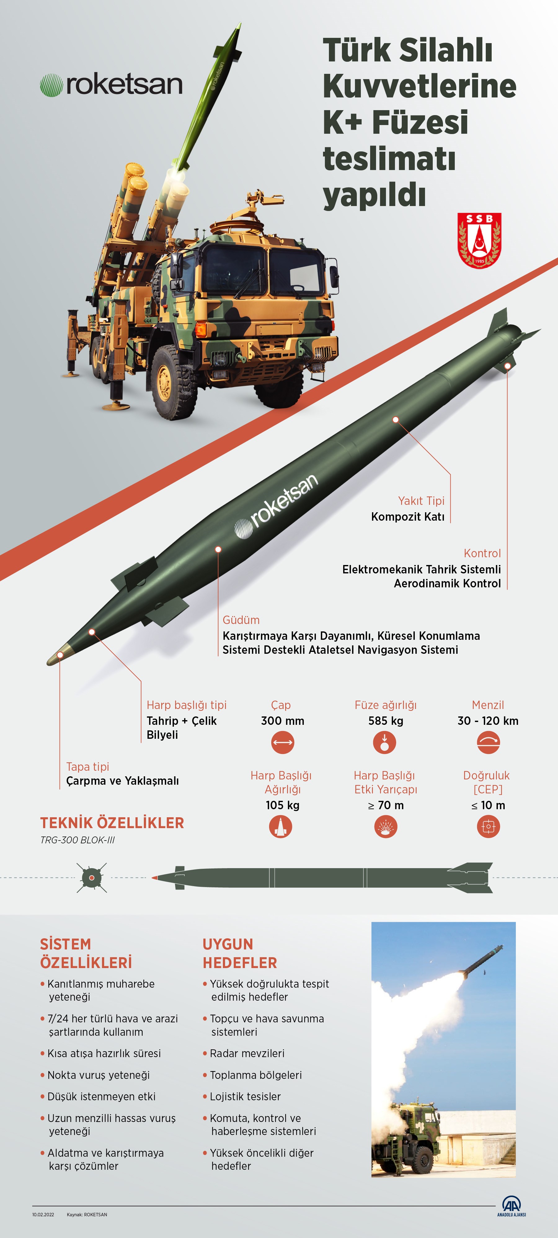 Roketsan K+ Füzesi (TRG-300 Blok-III) teslimatı yapıldı