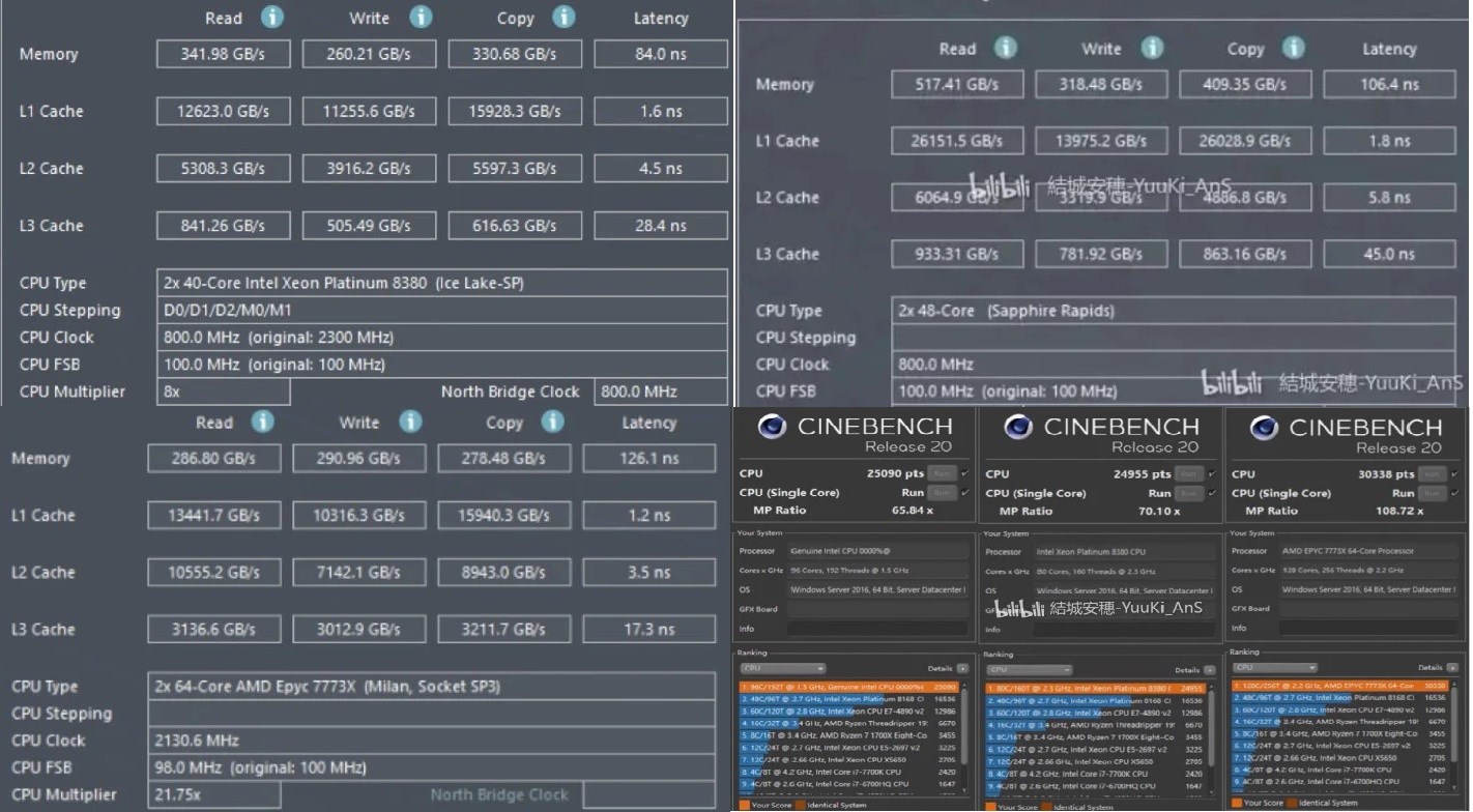 Intel Sapphire Rapids 