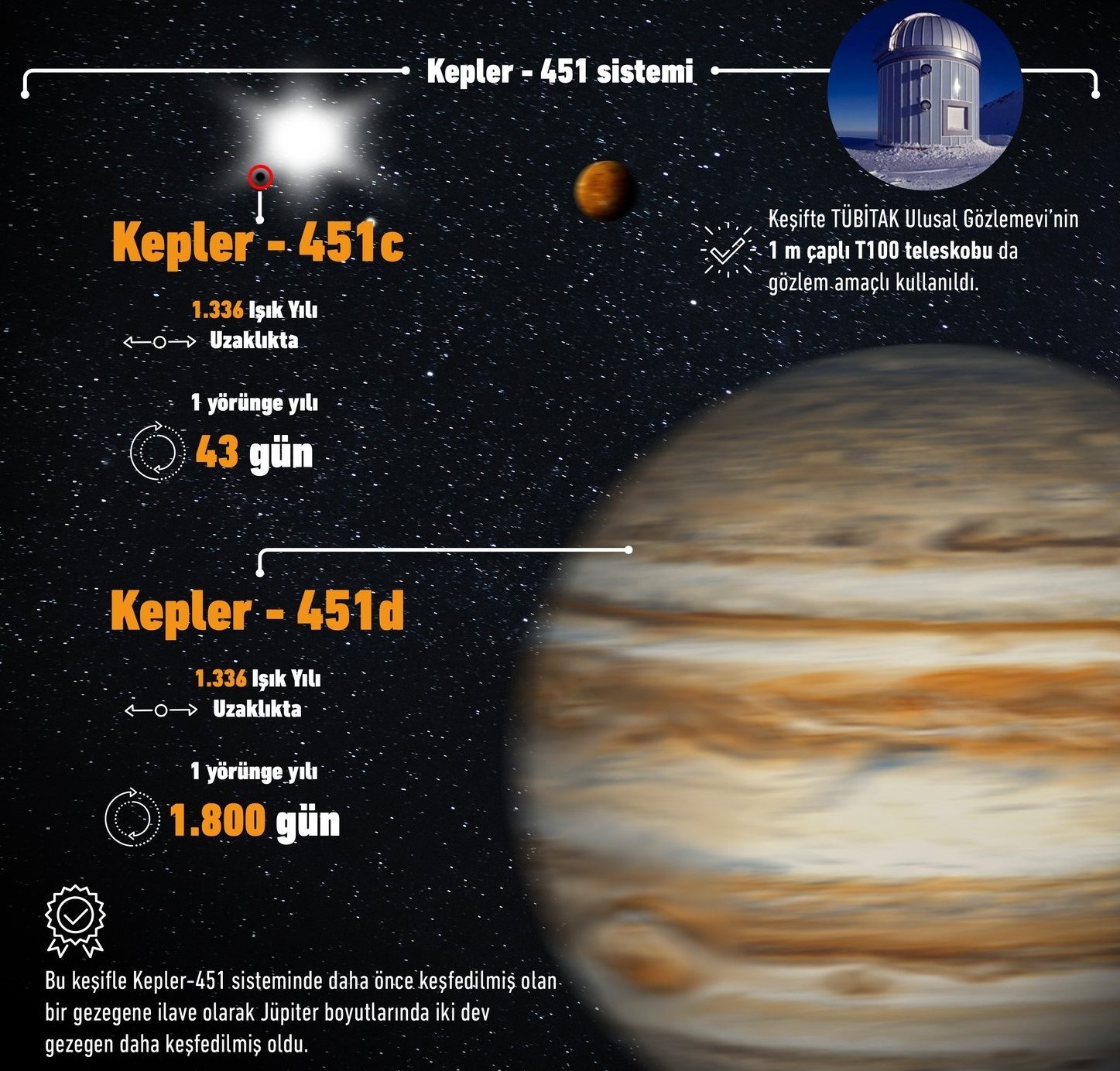 Türk astronomlar iki gezegen keşfetti: Kepler-451c ve Kepler-451d