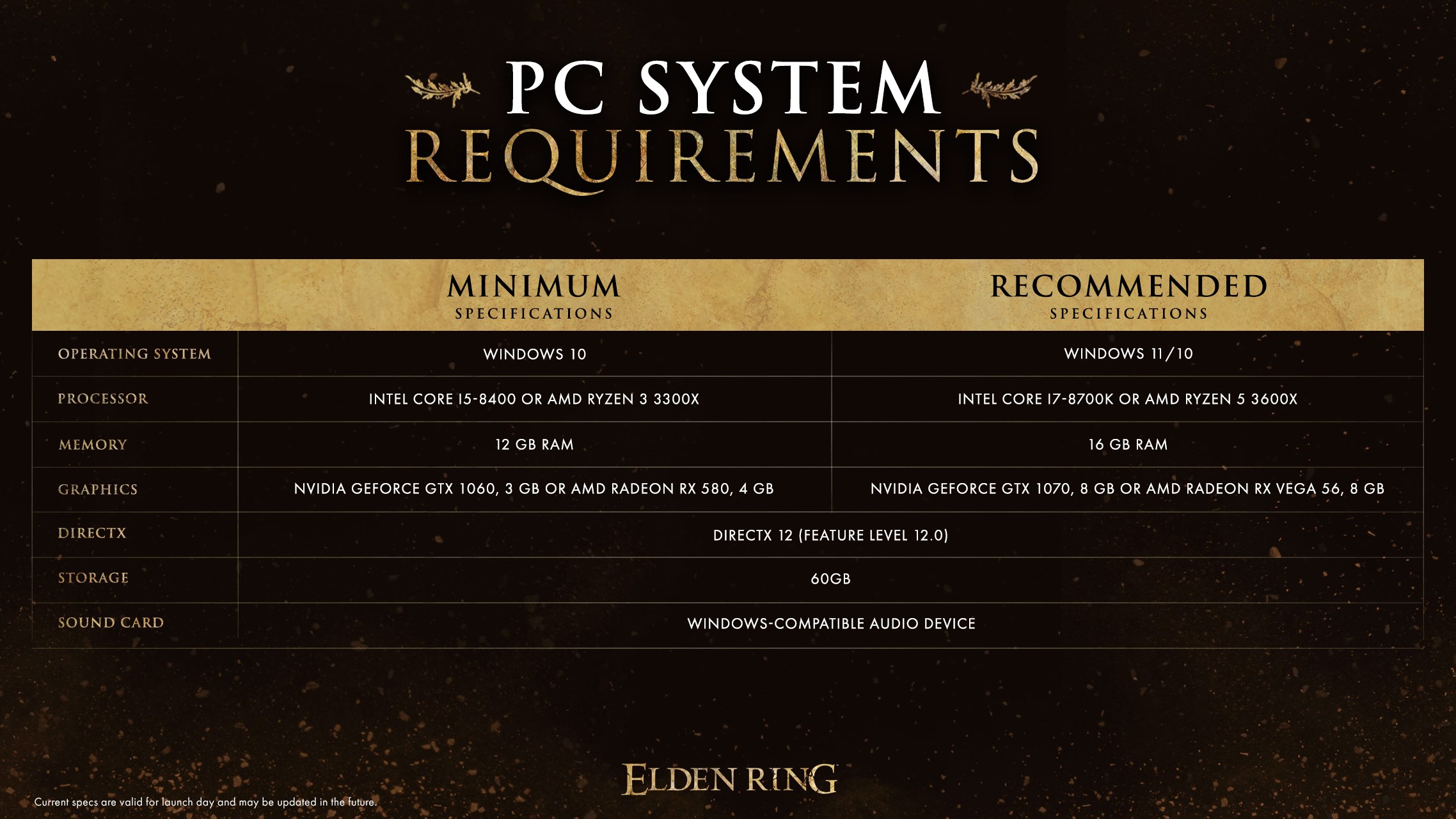 Elden Ring'in PC sistem gereksinimleri paylaşıldı