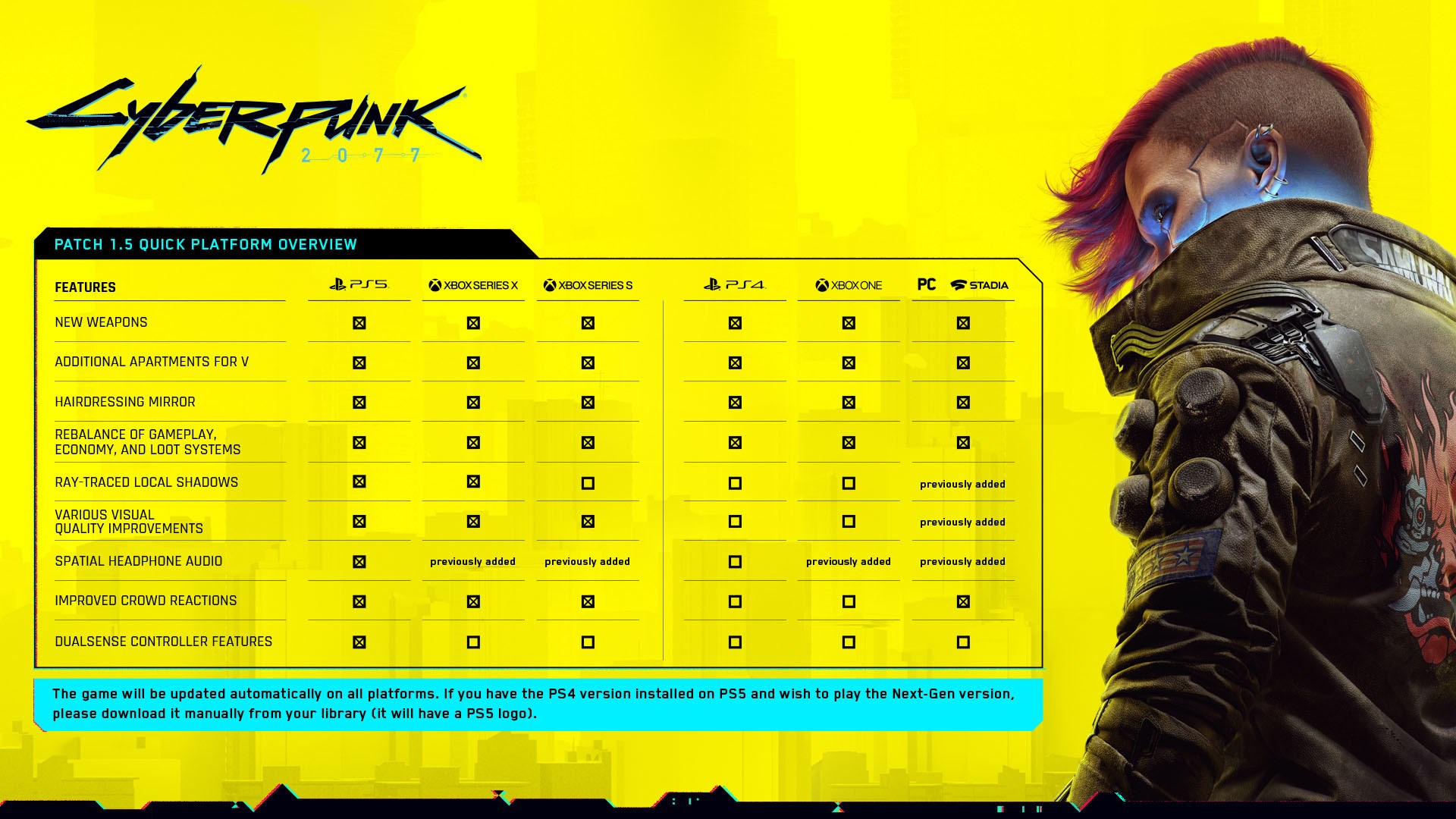 Cyberpunk 2077'nin yeni nesil sürümü ve yeni yaması çıktı