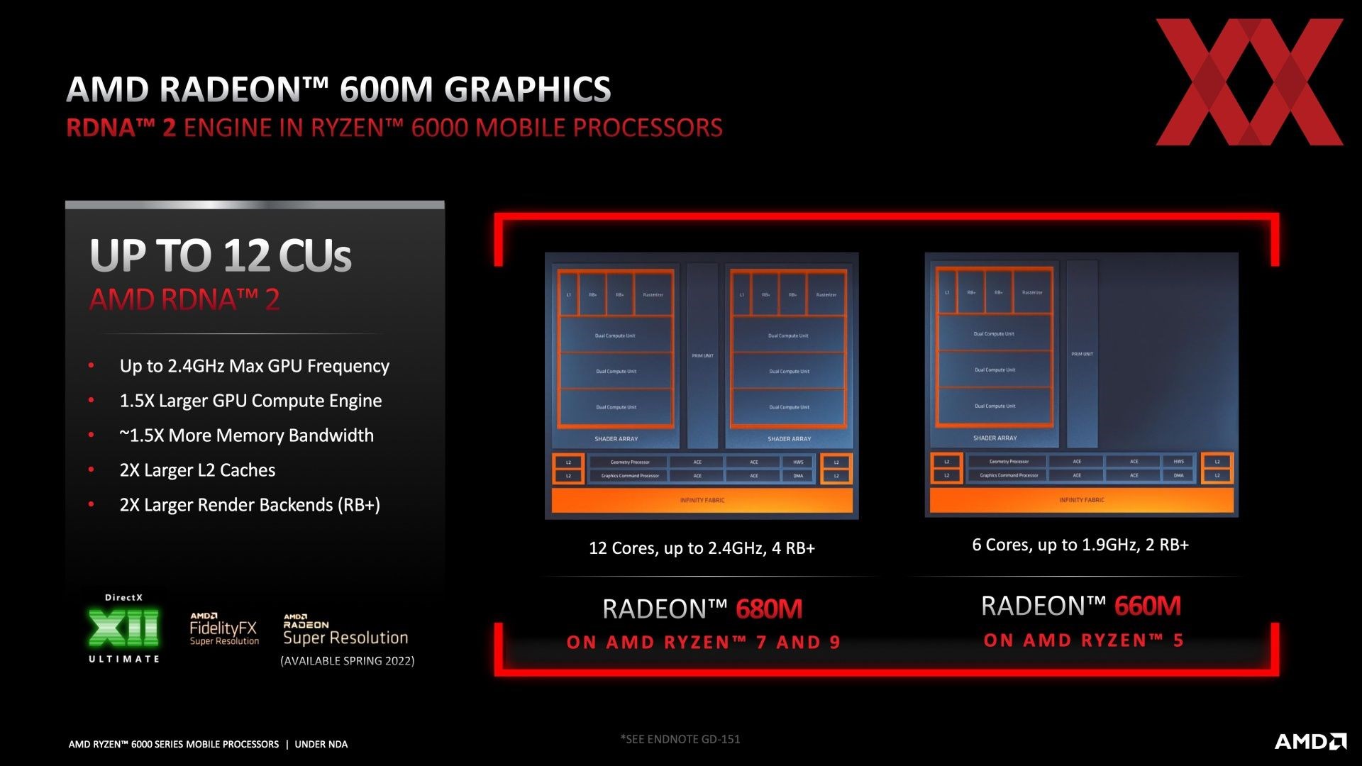 AMD Ryzen 6000 mobil işlemciler oyuncuları sevindirecek