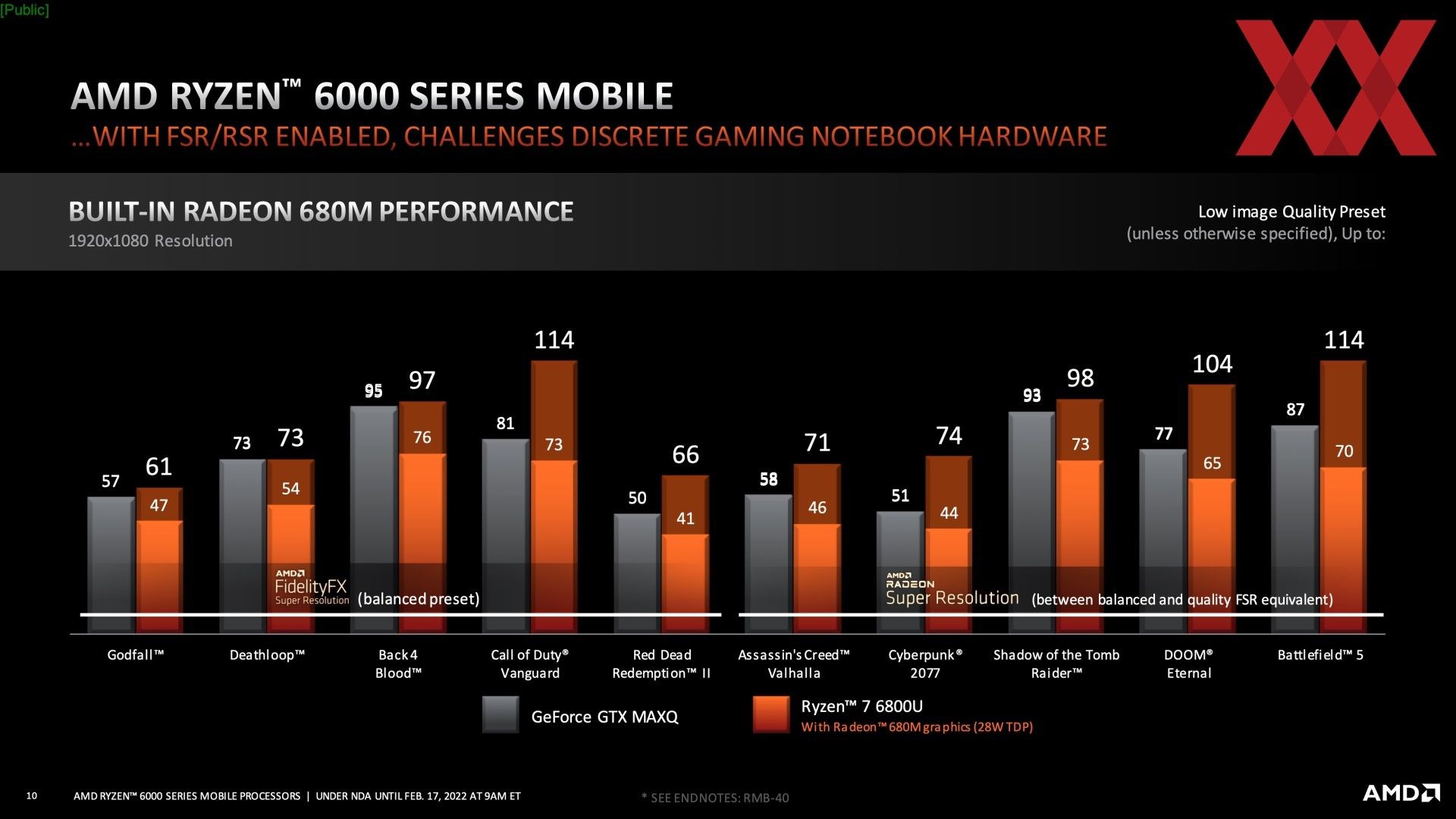 AMD Ryzen 6000 mobil işlemciler oyuncuları sevindirecek