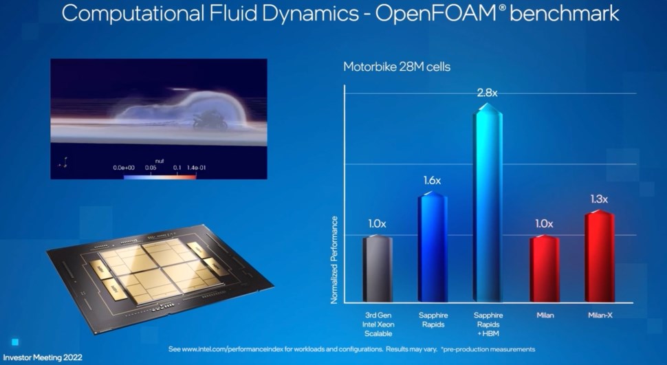 Intel Sapphire Rapids