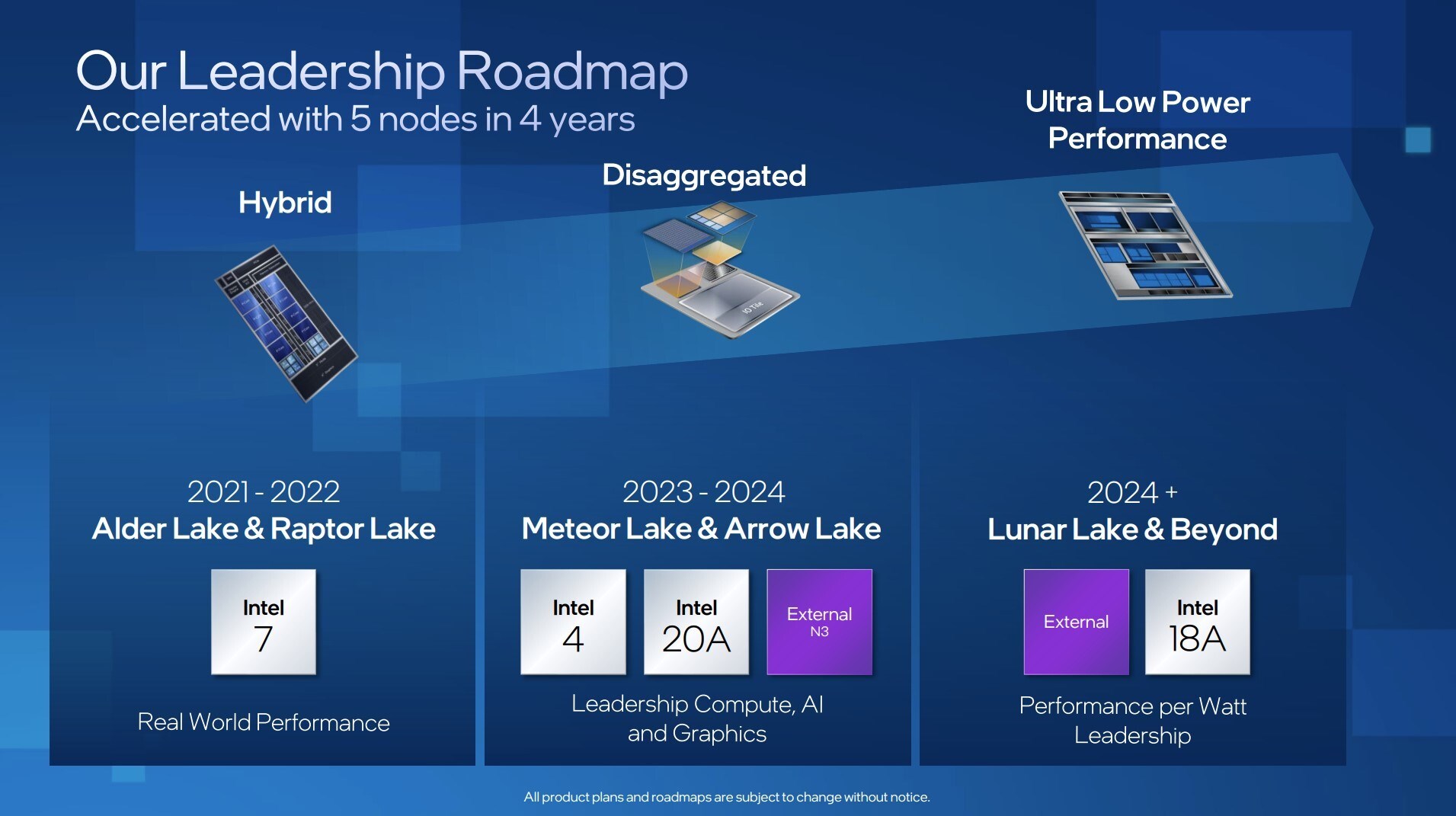 Intel Meteor Lake