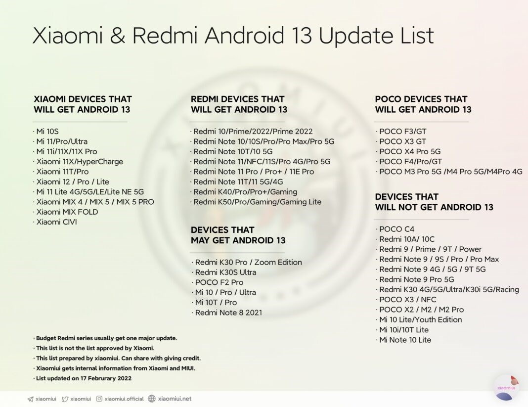 Android 13 güncellemesi alacak Xiaomi modelleri açıklandı