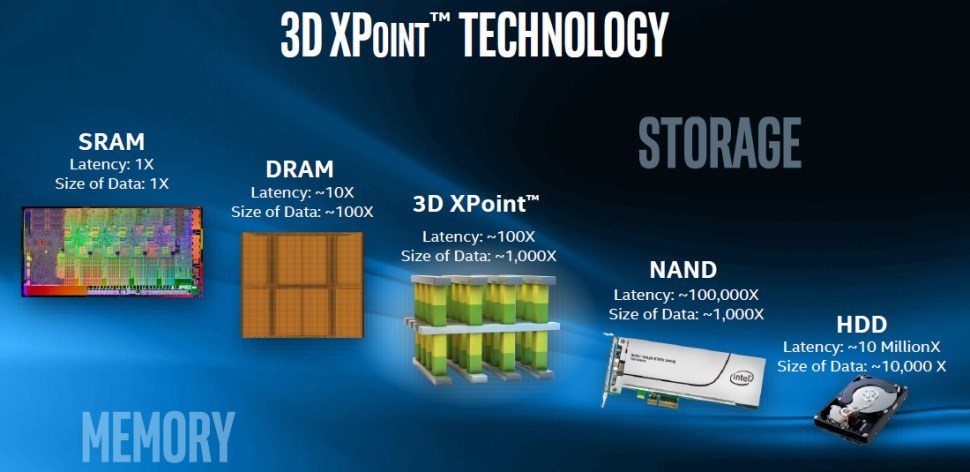 Intel Optane