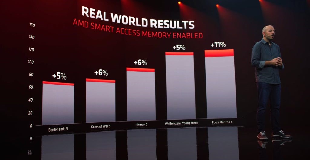 AMD'nin yeni grafik sürücüsü oyun performanslarını arttırıyor