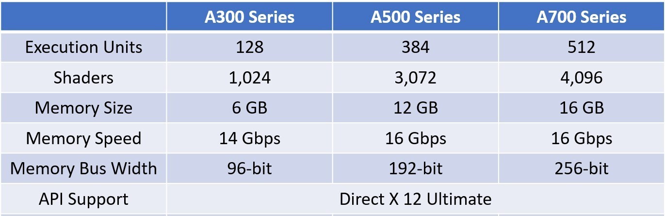 Intel Arc