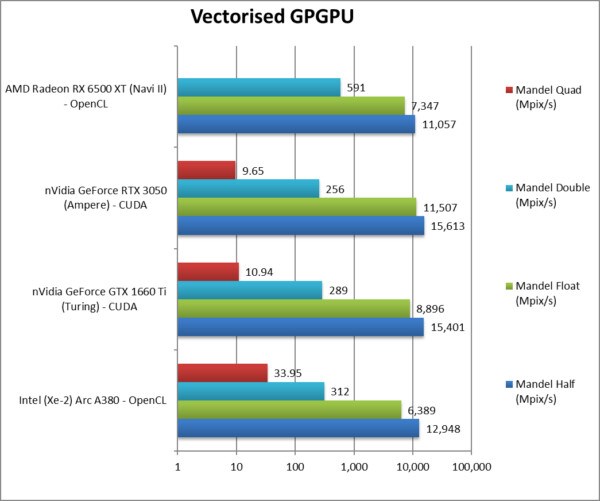 Intel Arc