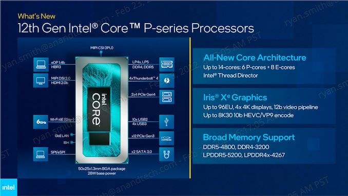 Intel Alder Lake P