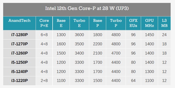  Intel Core i7-1280P