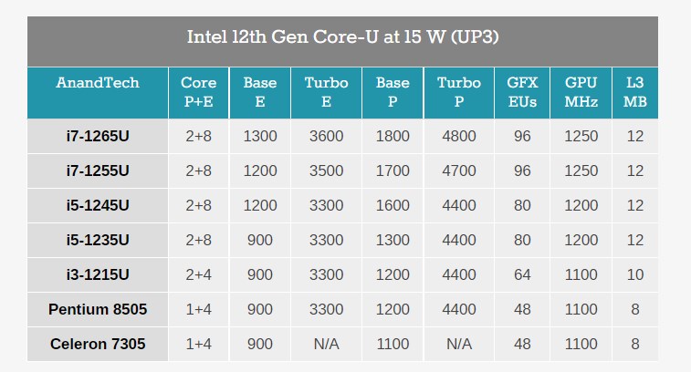 Intel Alder Lake U