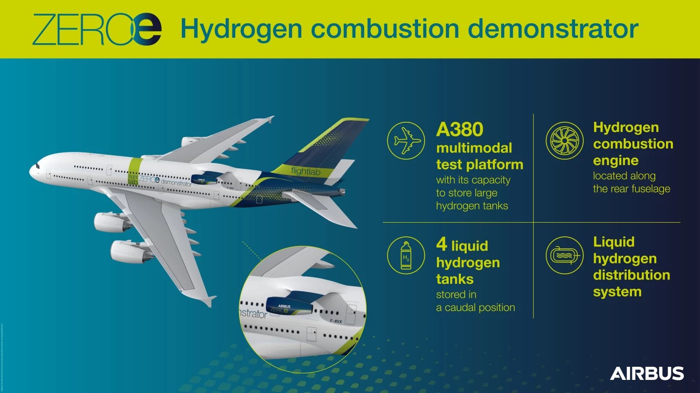 Airbus, hidrojen yakıtlı motor testleri için A380 sağlayacak