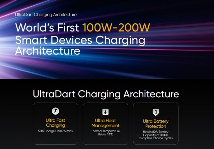 Realme UltraDart 