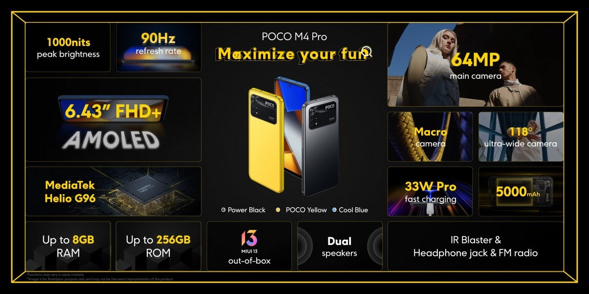 Poco M4 Pro 