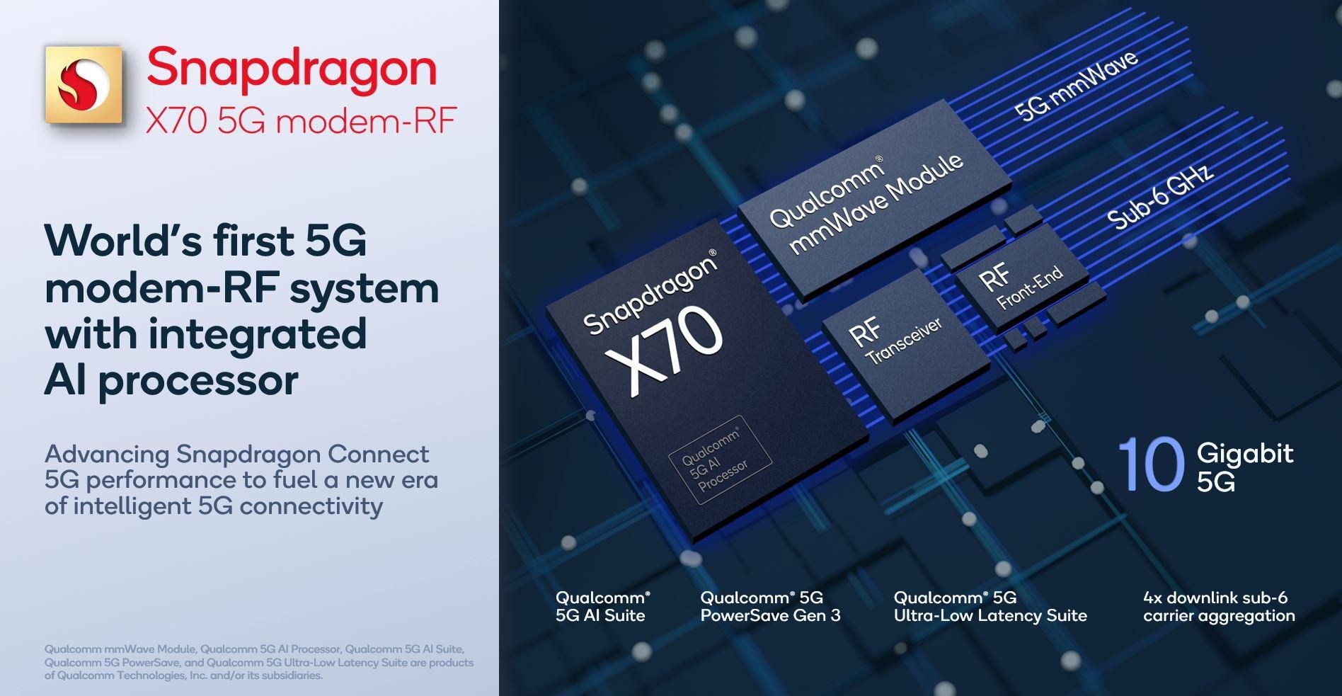 Snapdragon X70