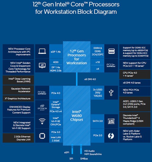 Intel Core W 