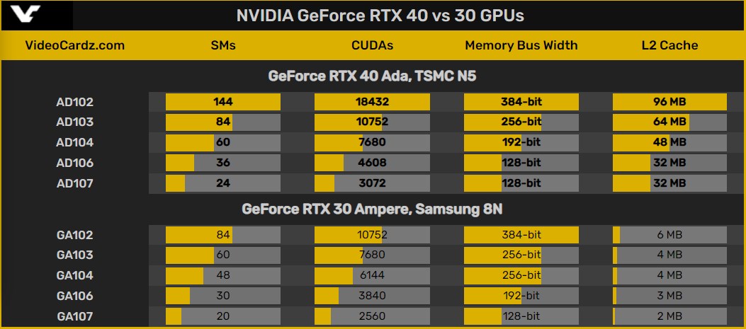 Nvidia RTX 4000