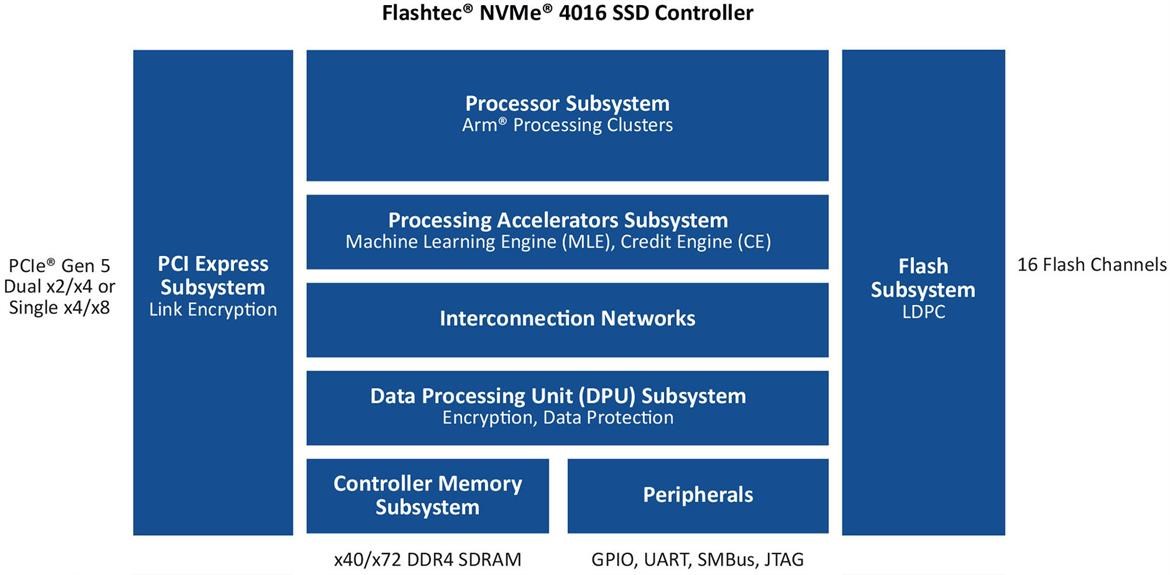 Microchip Flashtec NVMe 4016