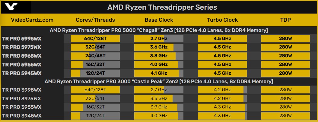 Ryzen Threadripper 5000 