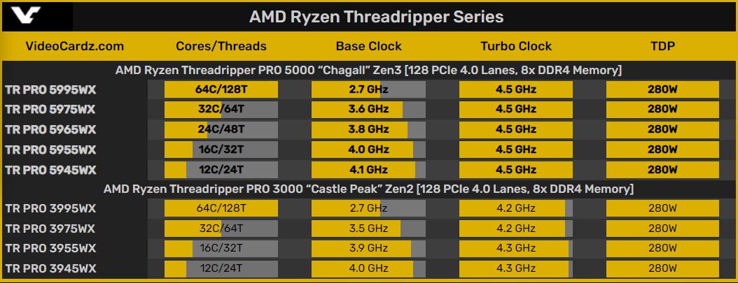 Ryzen Threadripper 5000 