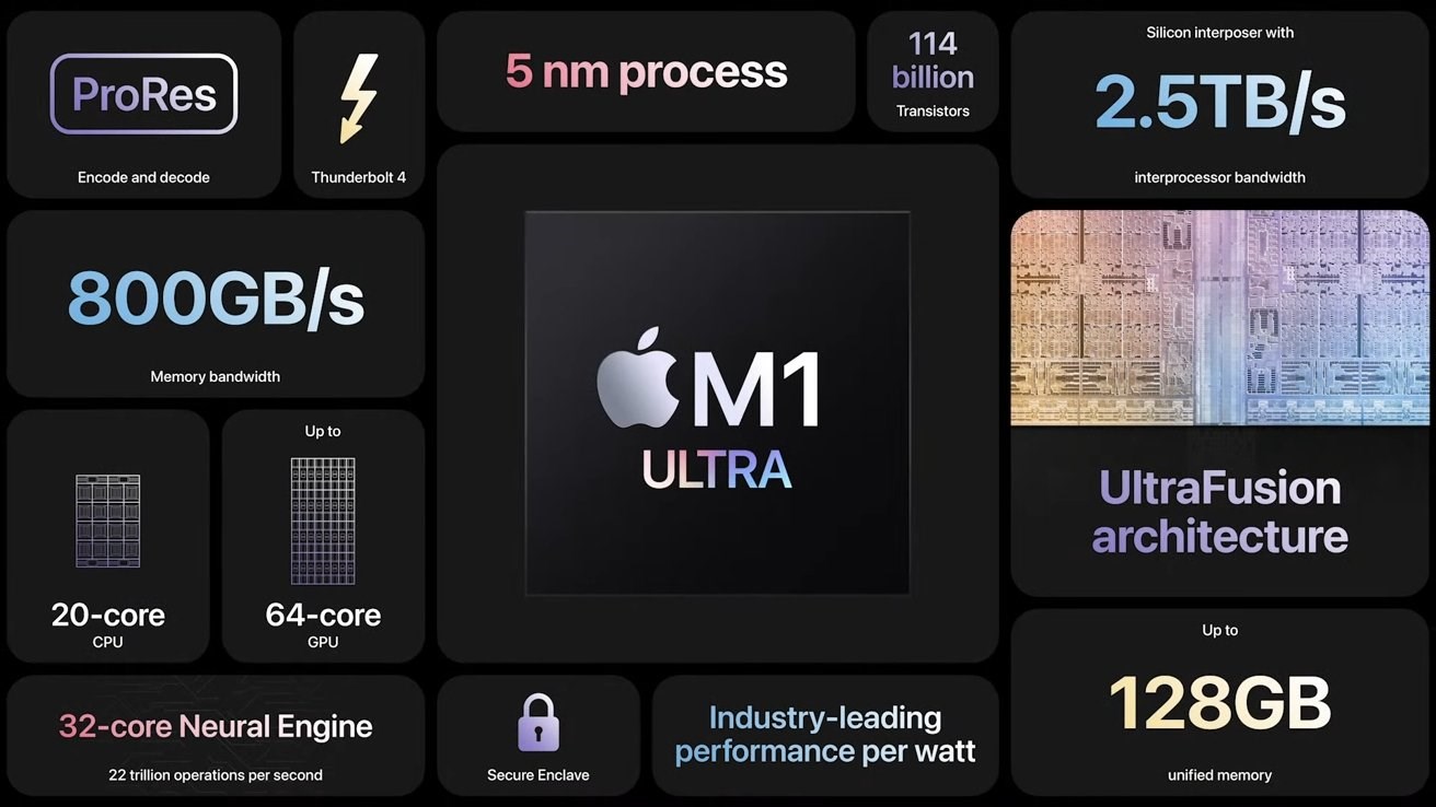 Apple M1 Ultra