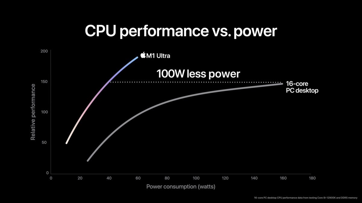 Apple M1 Ultra ne kadar iyi?