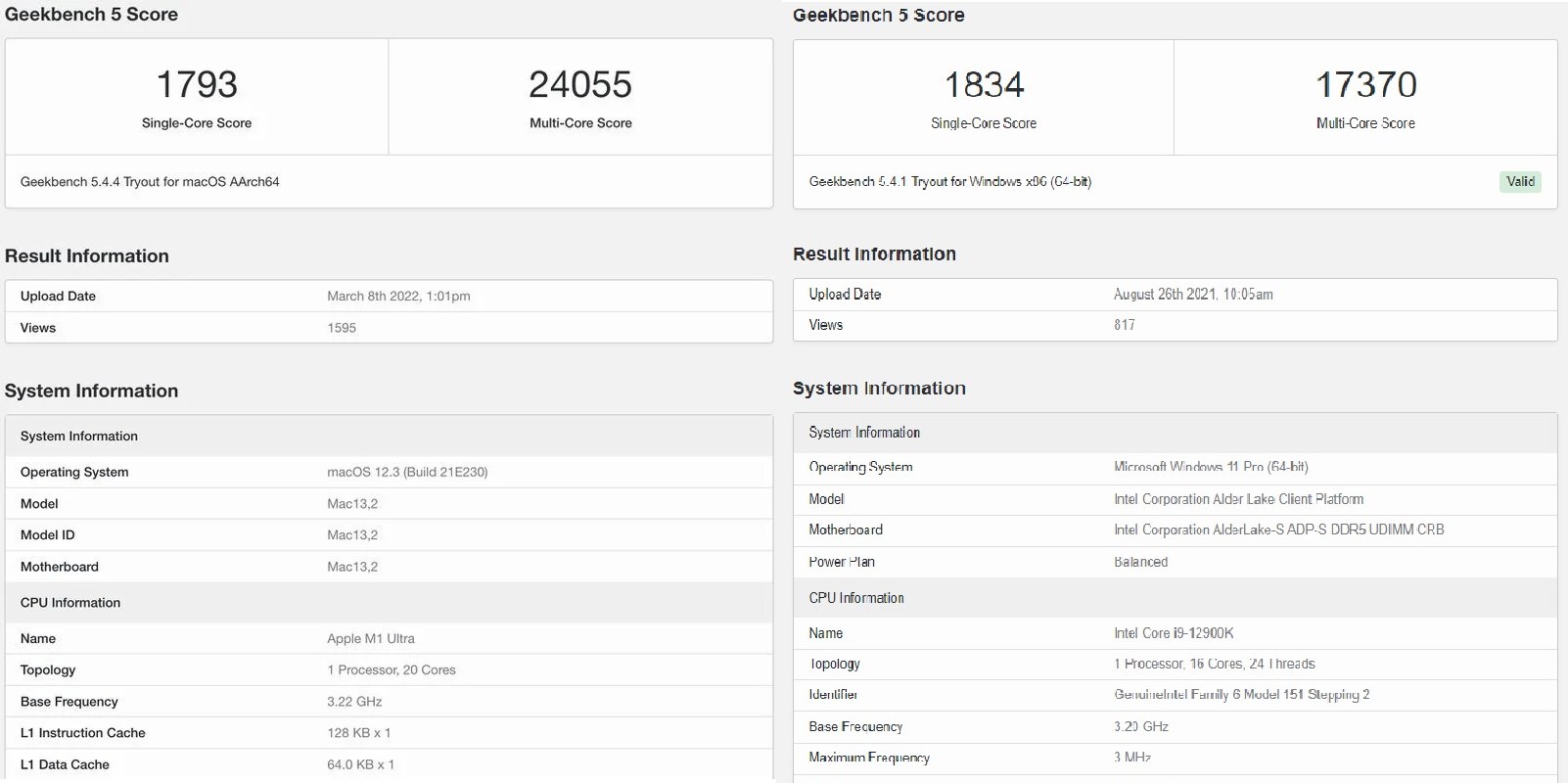 Intel Core i9-12900K, Apple M1 Ultra 